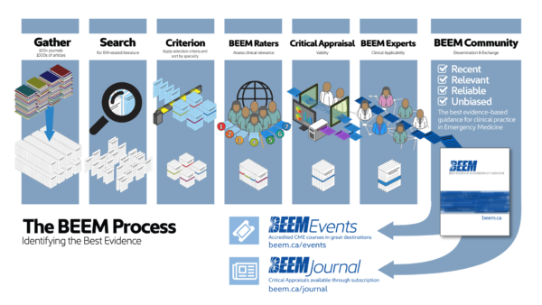 Home - BEEM - Best Evidence in Emergency Medicine